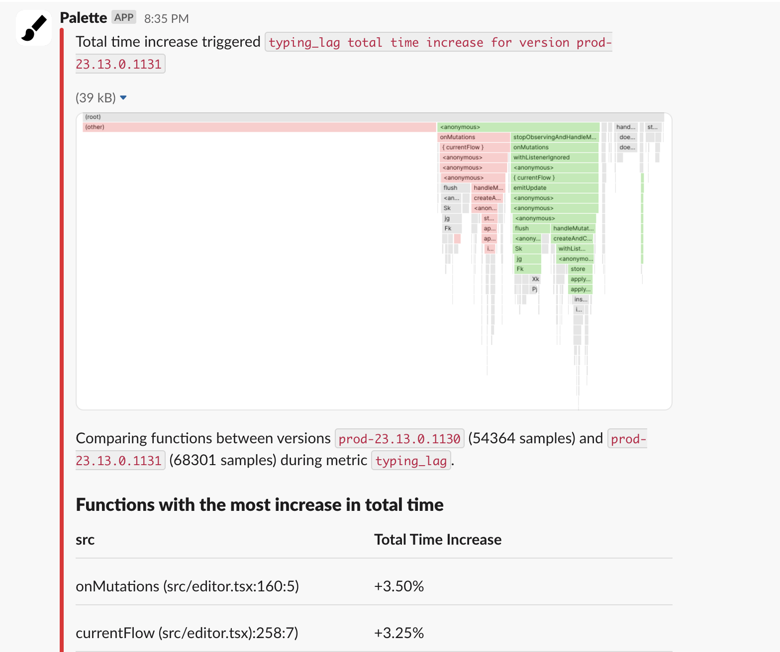 Profile Agg Alert Metric Slack