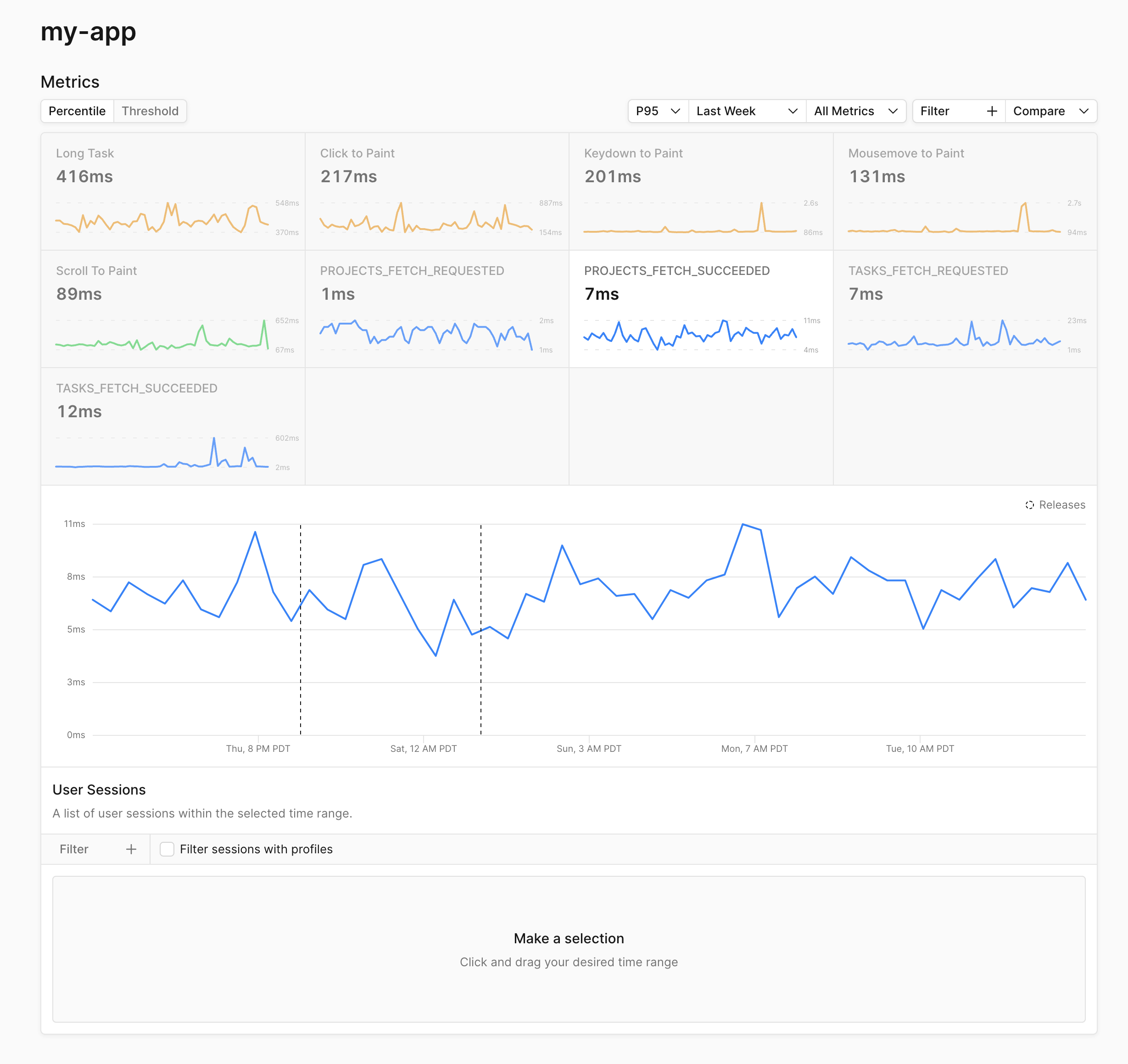 Metrics