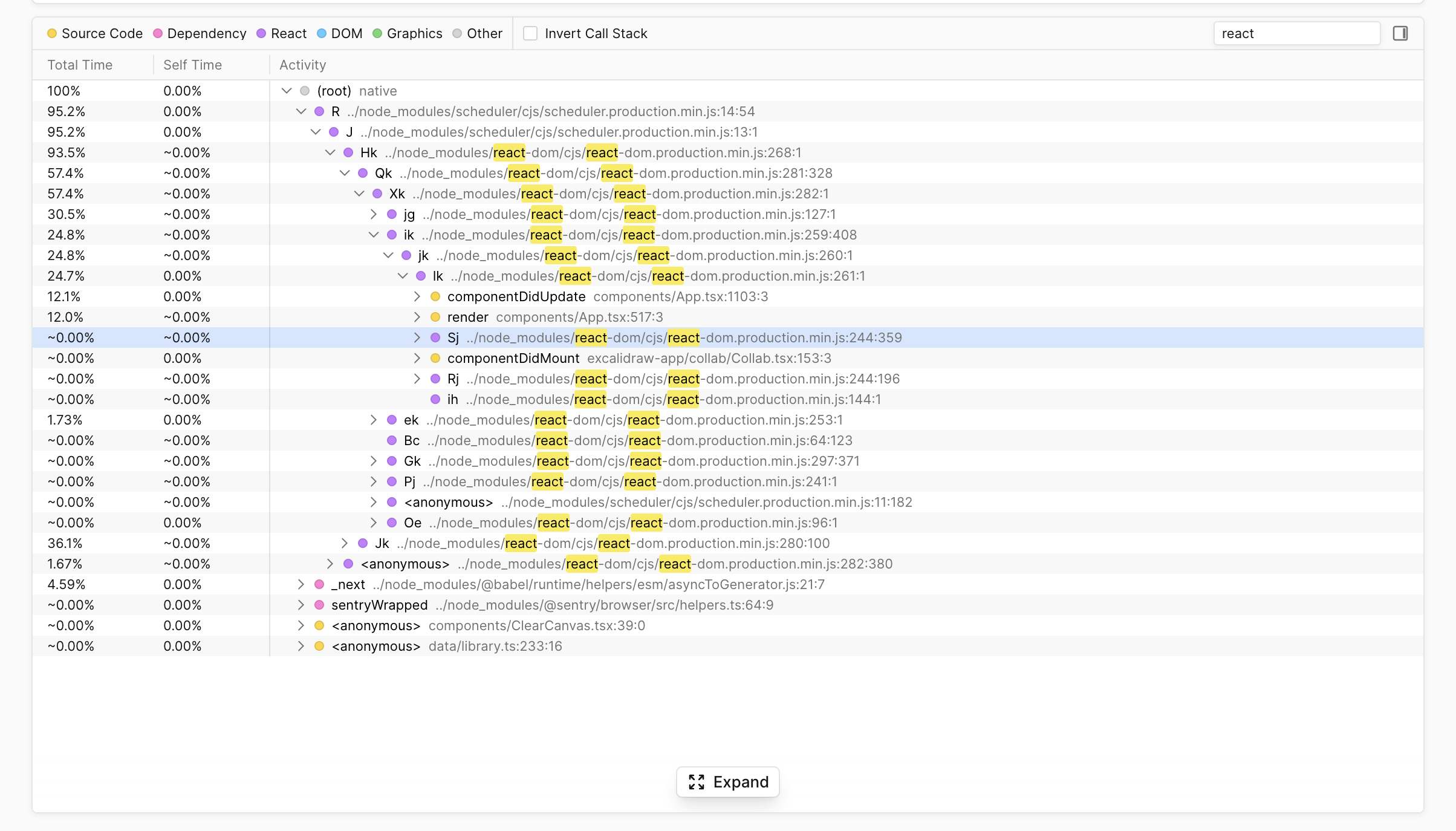 profiler calltree