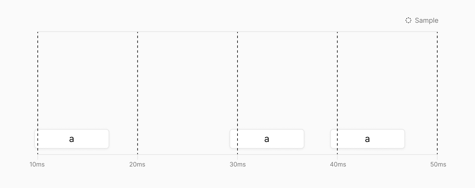 function sampling diagram